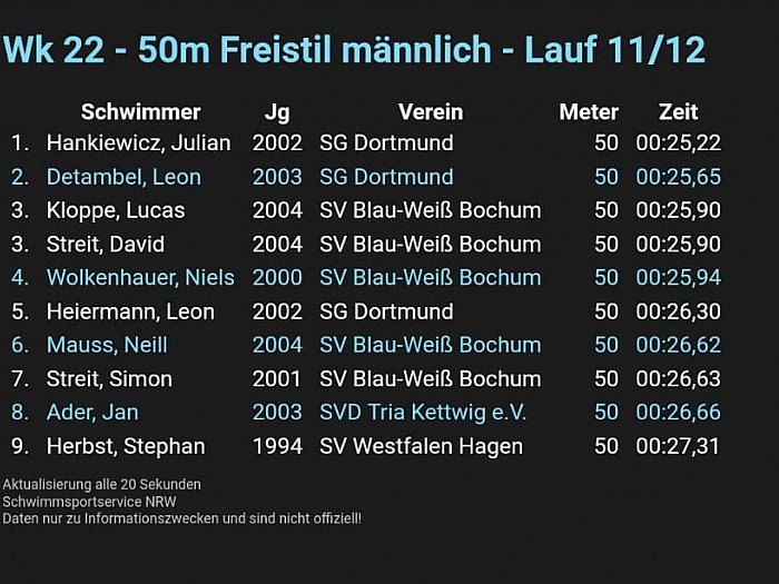 _bwbochum/medien/Schwimmen/Schwimmen_Fotos-2020/Bayerschwimmfest-2020_Ergebnis-50F-BWB-Maenner-Lauf.jpg